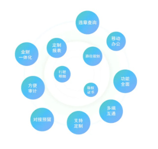 浙江鼎盛石化&車(chē)如云，園區(qū)通勤車(chē)輛管理系統(tǒng)圓滿驗(yàn)收