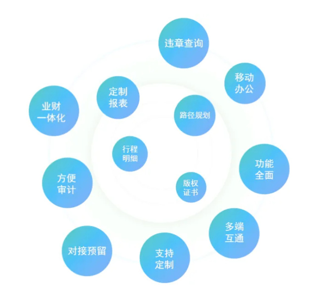 租賃管理系統(tǒng) vs 傳統(tǒng) Excel：5 個維度告訴你為什么要升級數(shù)字化工具