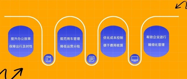 告別運營亂象!這款車輛管理系統(tǒng),竟能滿足租車公司90%需求