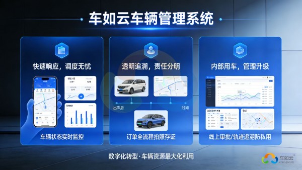 企業(yè)用車成本居高不下？這個(gè)方法讓用車規(guī)范又省錢！